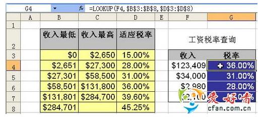 lookup和vlookup函数 Excel查询函数Lookup和Vlookup区别