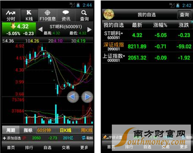 大智慧手机炒股 大智慧手机炒股怎么用