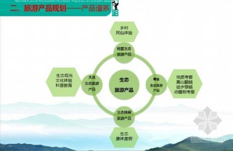 武汉强达旅游有限公司 旅游项目开发策划书
