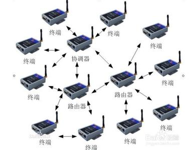 vlan技术详细解析 ZigBee技术详细解析