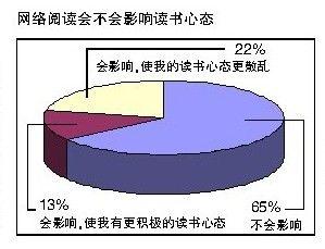 换汇成本过高情况说明 读书是否已经成为了一种效率低下且成本过高的信息获取方式？