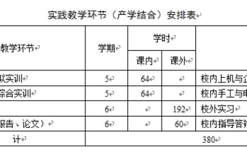 财务管理专业毕业实习报告（3篇）