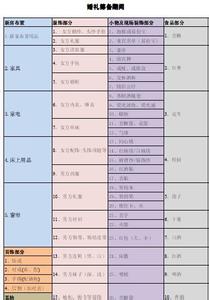 婚庆用品清单 婚庆用品清单轻松准备婚礼