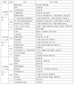 哲学入门书单 你所在领域的入门书单？