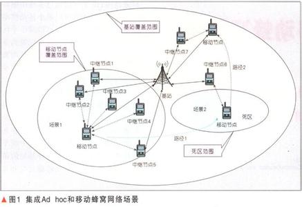 无人机概述及系统组成 蜂窝网络 蜂窝网络-概述，蜂窝网络-组成部分