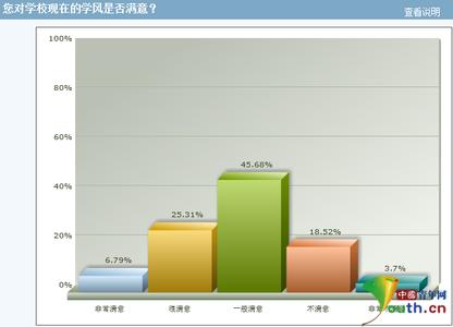 开一个盈利性自习室的可行性如何？