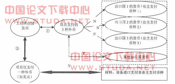 外汇风险管理原则 外汇风险管理 外汇风险管理-原则，外汇风险管理-策略