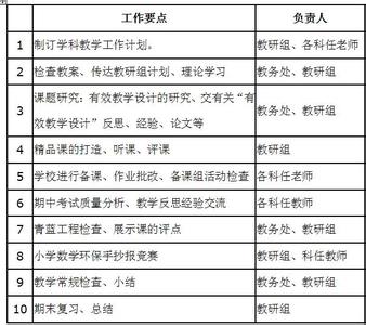 小学音乐教研工作计划 小学数学教研组工作计划