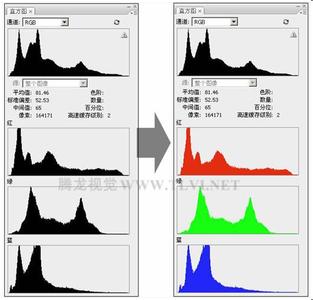 如何看懂直方图 如何看懂照片的直方图