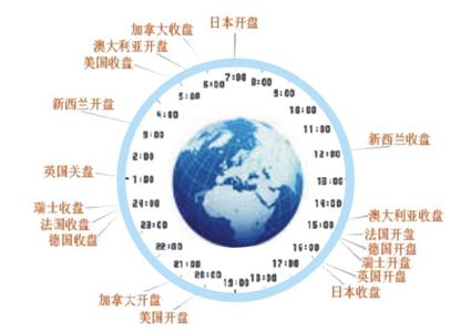 中国资本市场发展成就 环球市场 环球市场-核心服务，环球市场-发展成就