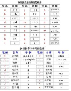 笔画名称表拼音 汉语拼音基本笔画名称及书写顺序