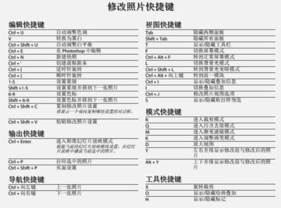 ps常用快捷键 25个你可能不知道的PS常用快捷键