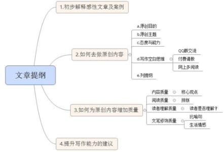 创业计划书提纲 创业需要的提纲是什么