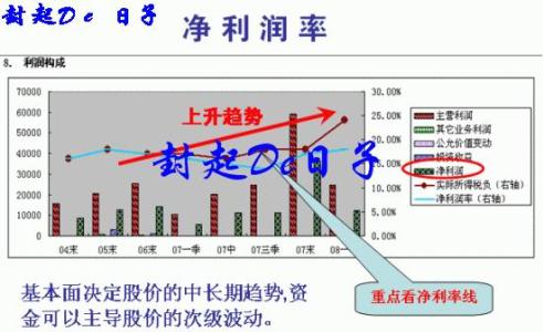 股票基本面分析方法 基本面 基本面-简介，基本面-股票基本面分析