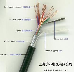 通信电缆线规格型号 通信电缆 通信电缆-分类型号，通信电缆-规格参数