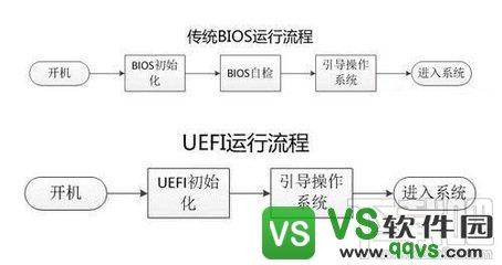 uefi模式是什么意思 UEFI模式的特点是什么