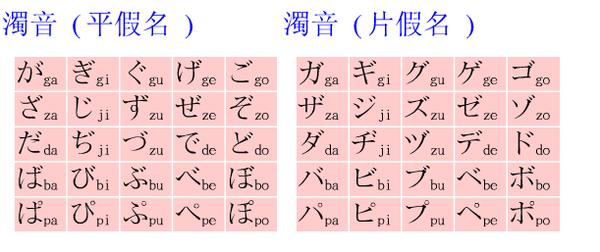 日语平假名用的多还是 平假名与片假名的区别