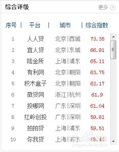 如何理财收益最大化 2015年如何理财收益最大