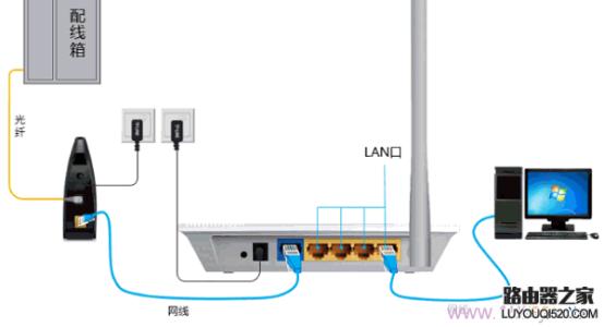 光纤和路由器连接图解 两个路由器怎么连接,俩路由器连接图解