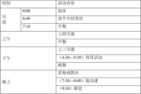 仁爱英语七年级下册 仁爱英语七年级下册作文范文大全