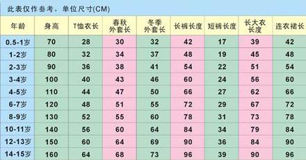 中国童装尺寸对照表 童装尺寸对照表