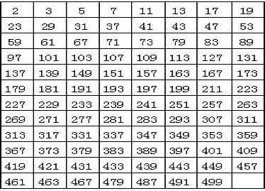 质数和合数的概念 质数表 质数表-概念，质数表-数表