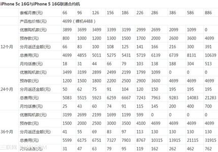 苹果5s合约机划算吗 iphone5s合约机怎么买划算