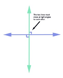 perpendicular line perpendicular