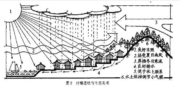 未从事建筑行业考一建 为什么很多从事建筑行业的人都比较相信风水？