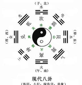 易学原理与大六壬应用 易学 易学-基本原理，易学-文化名词