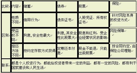 高中经济学知识总结 高中阶段如何自学些经济学知识？