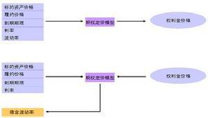 剩余价值理论 如何看待「剩余价值理论」？