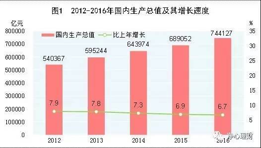 中国亮点经济 目前（2015 年 9 月）中国经济有哪些方面是正在增长的亮点？