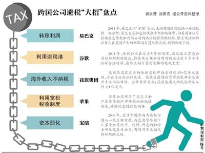 跨国公司国际避税案例 跨国公司们常用的避税方式有哪些？