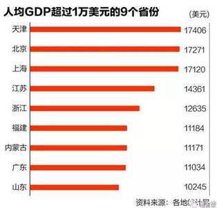 中国2016军费开支 为什么美国GDP，财政收入，军费开支都比中国多，很多人却都觉得中国比美国有钱？