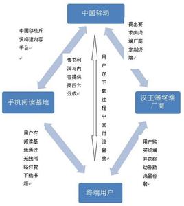 走向辉煌金一南电子书 为什么电子书没有像视频、音乐一样走向免费模式？