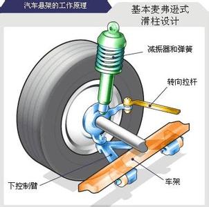 减震器工作原理 减震器 减震器-工作原理，减震器-产品用途