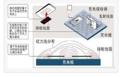 看起来很厉害的样子 有哪些看起来很初级的技术其实原理很高端很厉害？