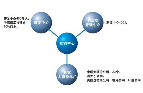 供应商选择流程 供应商 供应商-选择，供应商-合作流程