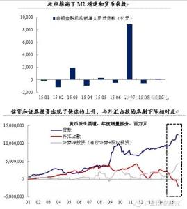 货币乘数效应 货币乘数 货币乘数-简介，货币乘数-效应