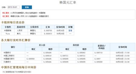 韩元和人民币汇率 韩元和人民币汇率查询方法