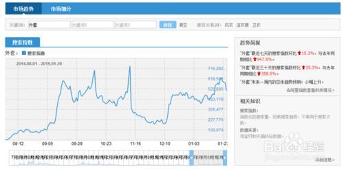 如何查看淘宝行业数据 如何淘宝指数查看淘宝行业数据？