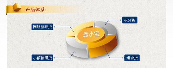 深圳小微企业贷款 深圳小微企业贷款申请途径主要有哪些
