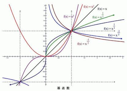 基本初等函数概念 初等函数 初等函数-概念，初等函数-实例介绍