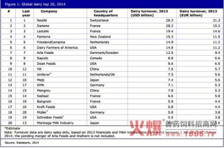 安全奶粉排行榜 2014年全球奶粉排行榜有哪些