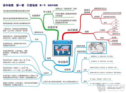 如何学习高中地理？