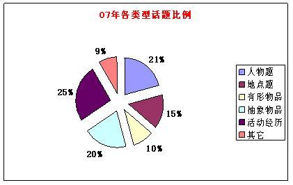 雅思口语一个月 如何在一个月左右迅速提高口语（雅思口语）水平？