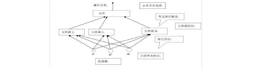 怎样学习算法 怎样学算法？