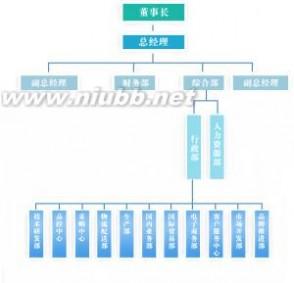 组织结构定义 组织结构 组织结构-定义，组织结构-内容