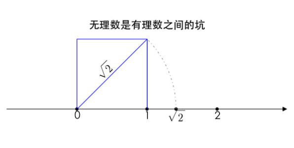 虚数是真实的 复平面 虚数 i 是真实存在的吗？